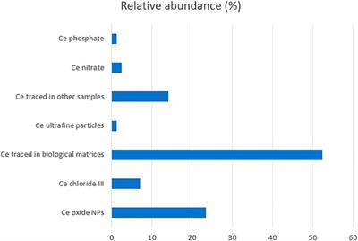 Toxicity of rare earth elements: An overview on human health impact